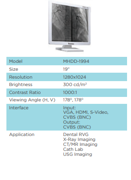 Modality & In-build Recorder Function Displays