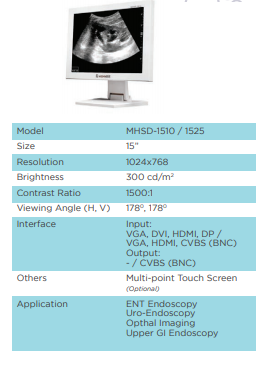 Small Size Medical grade Monitor